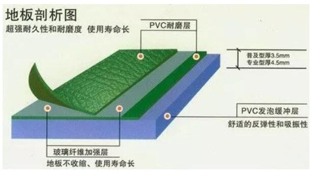 运动地板的施工方案和安装流程详解! 运动地板的施工方案和安装流程详解!