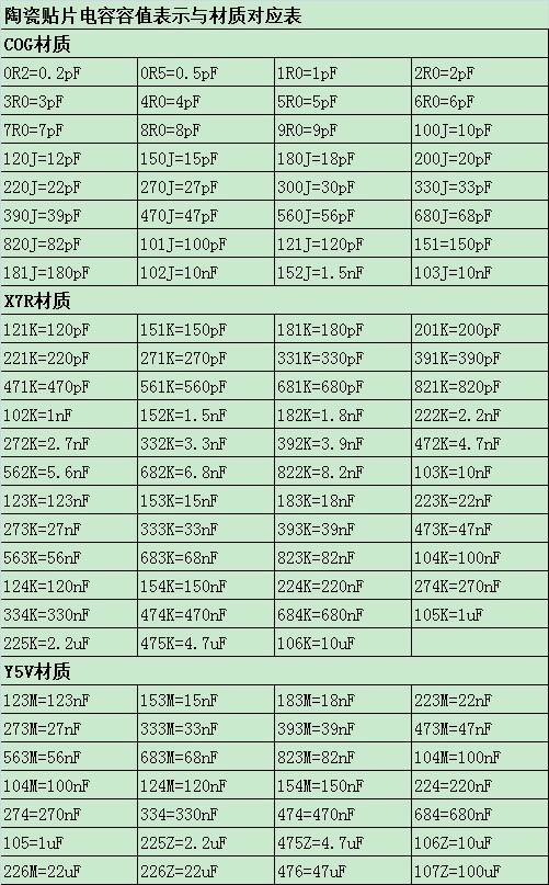 电容容量的表示法以及换算公式